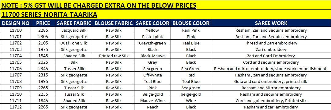 Norita Presenting Taarika Jacquard Georgette Silk Party Wear Designer Saree Exporter In Surat