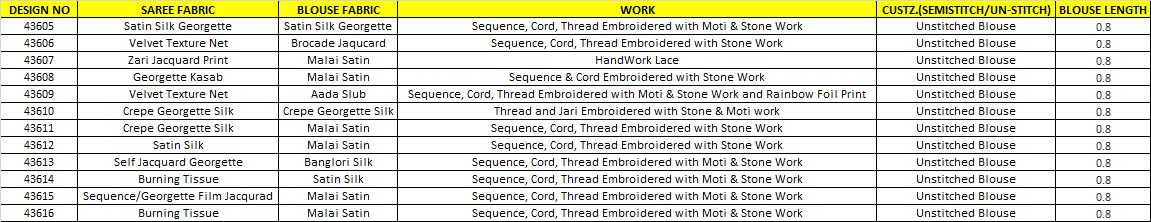 mahotsav norita 43600 series exclusive designer work sarees catalog